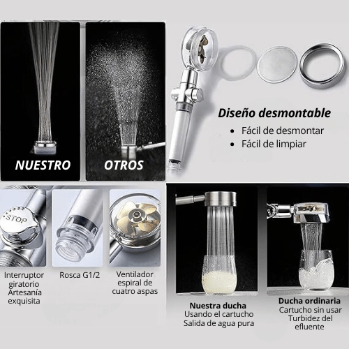 Cabezal Turbo de Ducha